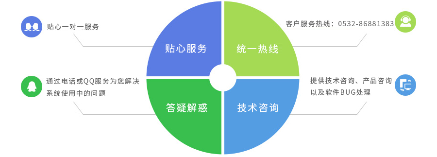 技术咨询服务 从“救火队”到“战略伙伴”的体系化演进