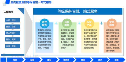 腾讯如何助力企业通过等级保护？技术咨询服务的核心价值解析